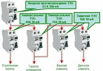 Как подобрать УЗО для дома?