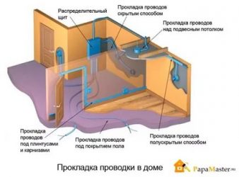 Как устроена проводка в панельном доме?