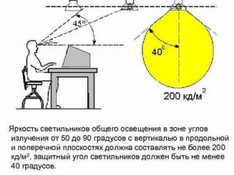 Как должны размещаться светильники общего освещения?