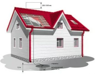 Нужно ли заземлять металлическую крышу дома?