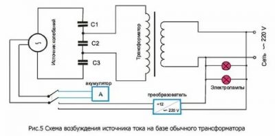 Как получить электричество из земли 220 вольт?