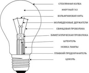 Из чего состоит лампа накаливания?