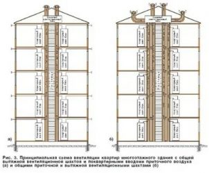 Как устроена вытяжка в панельном доме?