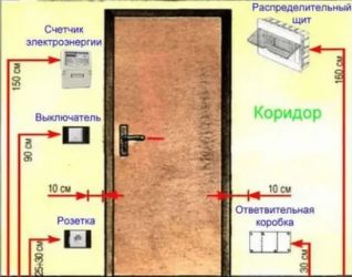 На какой высоте ставить выключатель в квартире?