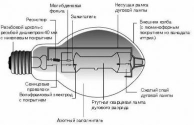 Принцип работы дросселя лампы ДРЛ