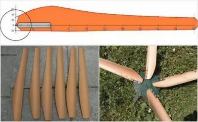 Как сделать лопасти для ветряка своими руками?