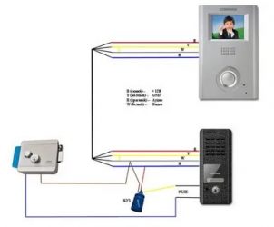 Как правильно подключить домофон в квартире?