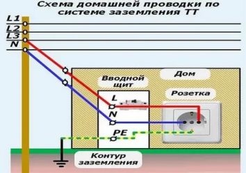 Обязательно ли заземление в частном доме?