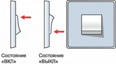 Как правильно установить выключатель света?