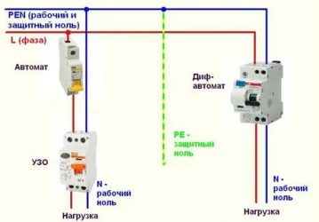 Нужен ли дифавтомат в квартире?