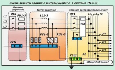 Что такое ОПН в электрике?