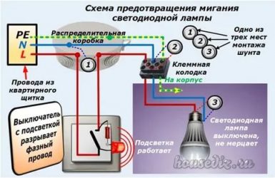 Моргает светодиодный светильник во включенном состоянии причина