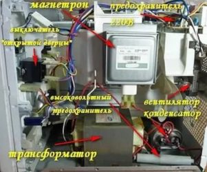 Микроволновка перестала греть но работает что делать?