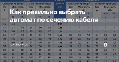 Автомат в зависимости от сечения провода