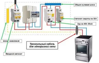 Какой кабель для электроплиты в квартире?