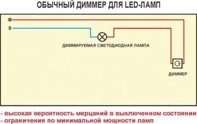 Можно ли включать светодиодные лампы через диммер?