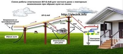 Нужно ли заземлять ноль в частном доме?