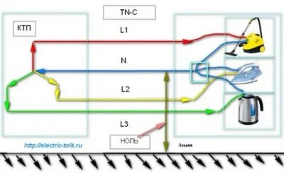 Что такое ноль и земля в электрике?