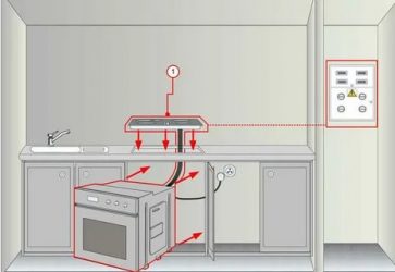 Как установить духовой шкаф электрический встраиваемый самостоятельно?