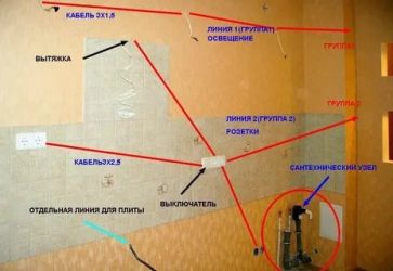 Как сделать разводку электропроводки на кухне?