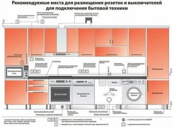 Установка розеток на кухне общие нормативы