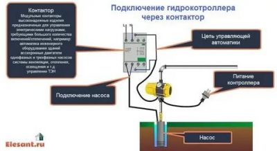 Подключение скважинного насоса к электричеству