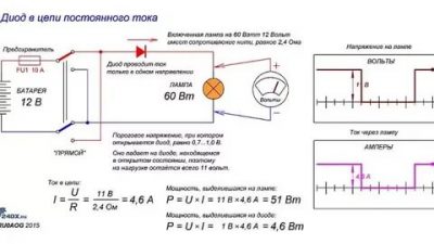 Как работает диод в цепи?