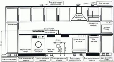 На какой высоте сделать розетки в кухне?