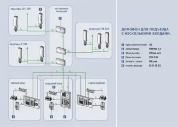 Как подключить домофон в многоквартирном доме?