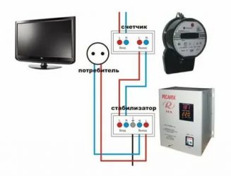 Как подключить стабилизатор напряжения на весь дом?