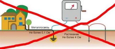 Как проверить сопротивление заземления в частном доме?