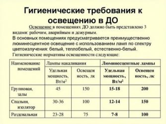 Основные требования к светильникам в предприятиях торговли