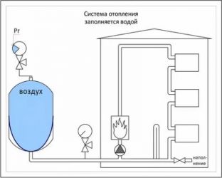 Завоздушена система отопления что делать?