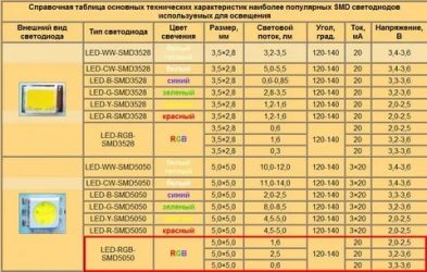 Какие светодиоды используются в лампах на 220в?