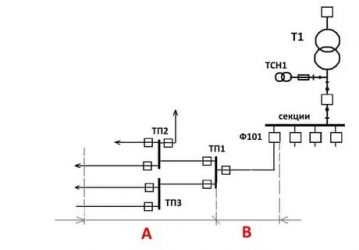 Что такое фидер в электрике?