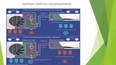 Как работает кондиционер на обогрев в квартире?