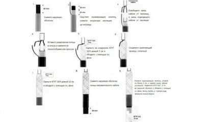 Как подключить греющий кабель своими руками?