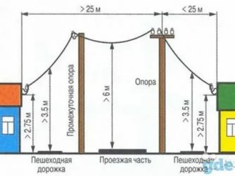 Высота бетонного столба под электричество