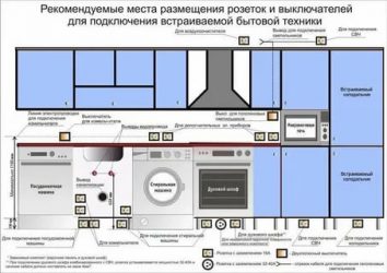 Как правильно сделать проводку на кухне?