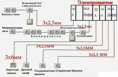 Какое сечение кабеля нужно для розетки 220в?