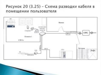 Как развести интернет в квартире?