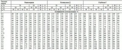 Коэффициент использования светового потока светодиодных светильников