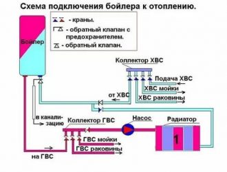 Как сделать отопление из водонагревателя своими руками?