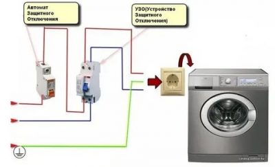 Какой провод нужен для стиральной машины автомат?