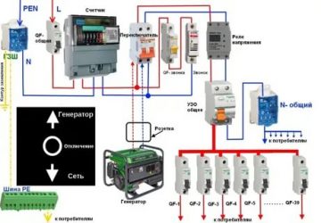 Как подключить электрогенератор к сети загородного дома?