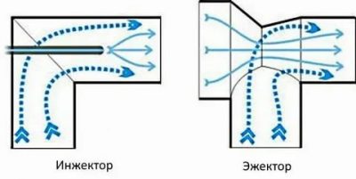 Инжекция и эжекция в чем разница?