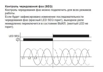 Как определить чередование фаз в трехфазной цепи?