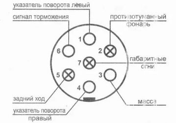 Как подключить провода к розетке фаркопа?