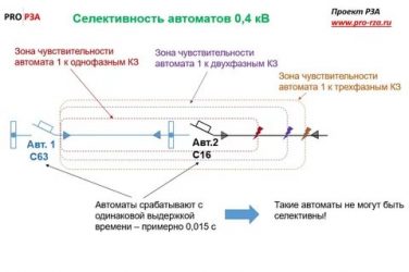 Что такое селективность в электрике?