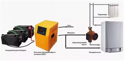 Накопитель энергии для дома при отключении электричества